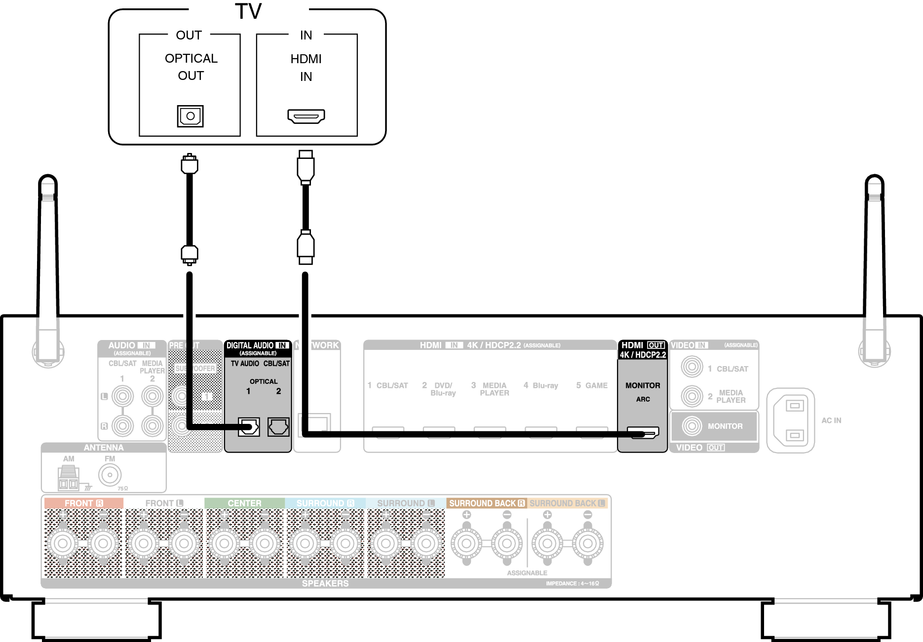 Conne HDMITV2 X1300E2